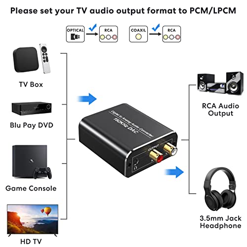 Convertidor Digital a Analógico, 192kHz DAC Audio Óptico Coaxial Toslink a Analógico Estéreo L/R y Jack 3.5mm con Cable Óptico para PS3 PS4 Xbox TV DVD
